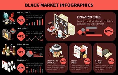 dark web black market
