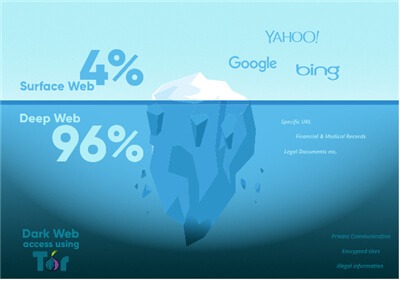 dark web drug markets