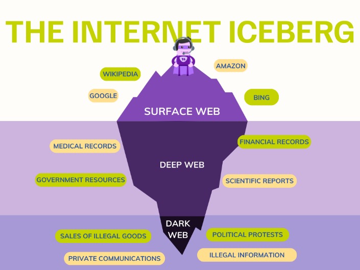 accessing the dark web