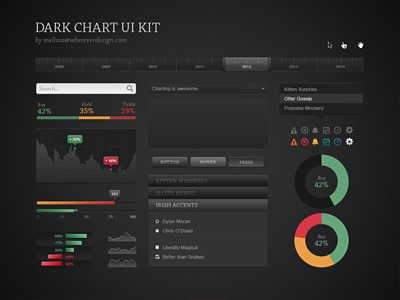 dark chart