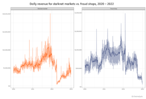 active darknet markets
